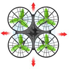 Syma RC dron X26 , 2,4GHZ so senzorom proti nárazu